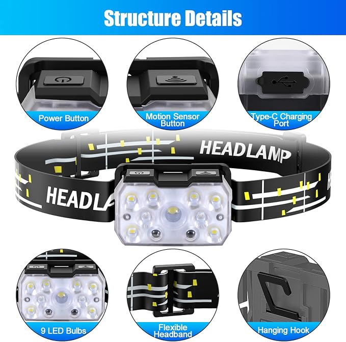 Lsnisni Headlamp Rechargeable, 2000 Lumen Ultra-Light Bright LED Head Lamp - Image 2