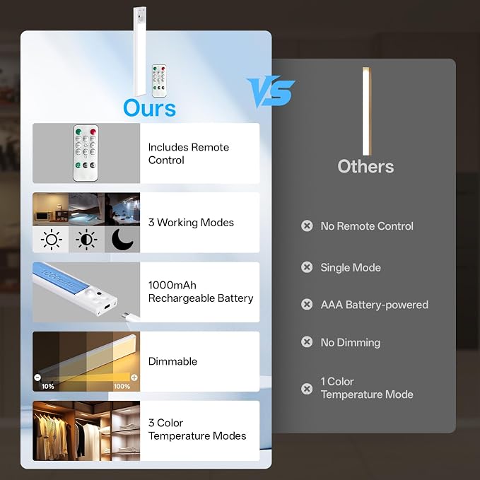 Under Cabinet Lighting Wireless, Rechargeable Motion Sensor Light Indoor - Image 2