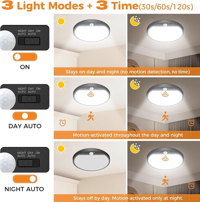 slochi Motion Sensor Light Indoor Hardwired PIR, 3000K/4000K/6500K LED Closet - Image 4