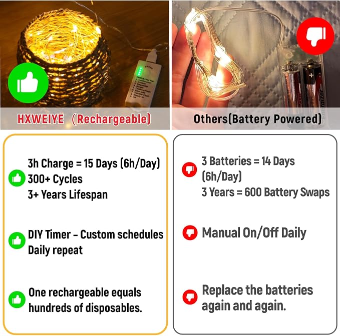 HXWEIYE Rechargeable Fairy Lights Battery Operated, DIY Timer & 8 Modes - Image 7