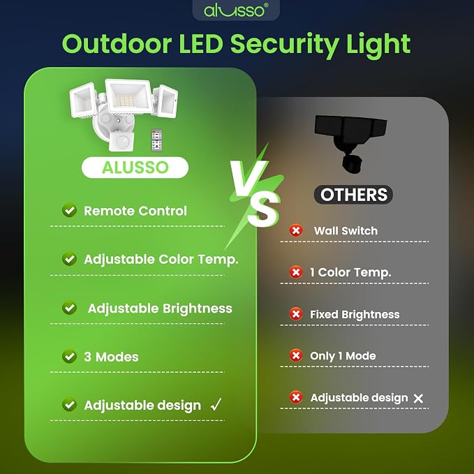 ALUSSO LED Security Lights Motion Sensor, 120V 36W 3000LM Flood Lights Outdoor - Image 8