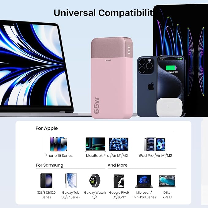 JUOVI Portable Charger 65W Power Bank 20000mAh Compact USB C Laptop Power Bank - Image 3