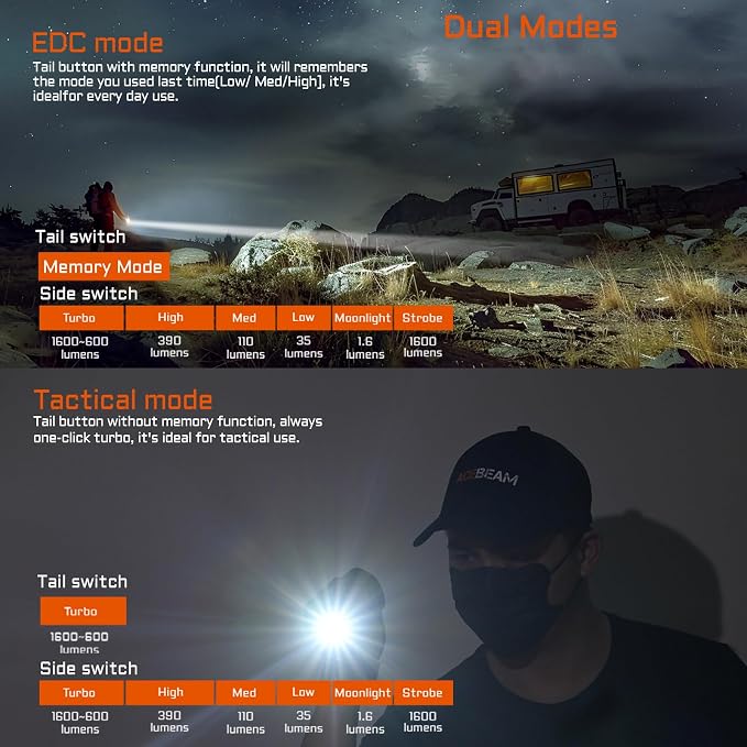 ACEBEAM TAC 2AA EDC Tactical Dual Modes Flashlight Rechargeable, 1600 High - Image 3