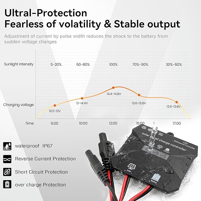 Voltset Solar Panel Kit 30W 12V, Solar Battery Trickle Charger Maintainer - Image 3