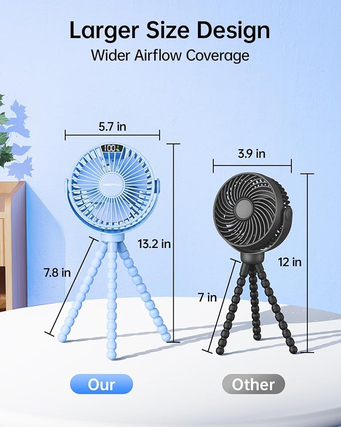 SWEETFULL Portable Stroller Fan - Image 7