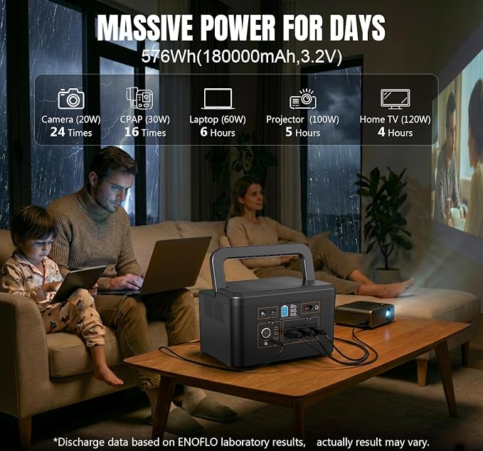 Portable Power Station 650W, 576Wh Solar Generator, LiFePO4 Battery 3.5 Hour - Image 3