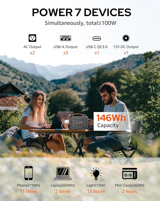Solar Powered Generator 200W Peak/100W Rated, Portable Solar Generator Power - Image 2