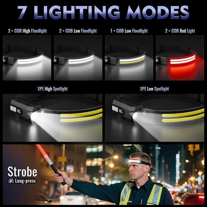 Sogdeco LED Headlamp Rechargeable - Image 4