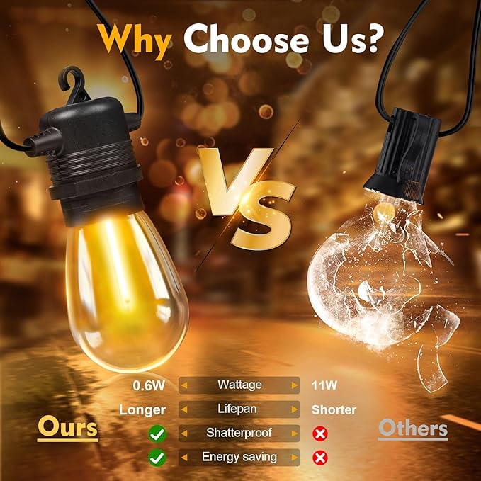 GvvooHome 24 Pack LED S14 Replacement Light Bulbs, Waterproof 1W Vintage Edison - Image 2