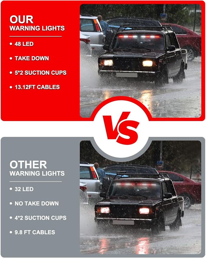HLauto 604N Emergency Dash Strobe Lights: 2x16.8 inch Red White Security Light - Image 7