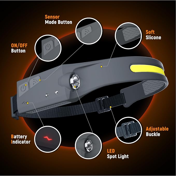 EGUKU Headlamp Rechargeable, Rechargeable LED Headlamps 1200Lumens 2 COB - Image 6