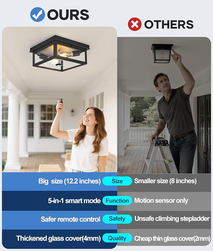 Motion Sensor Outdoor Ceiling Light - Image 2
