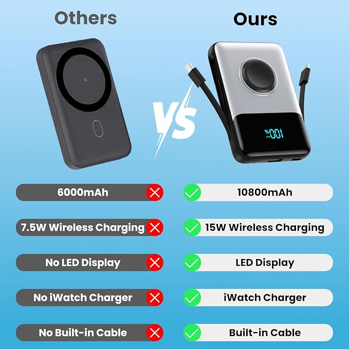 Magnetic Portable Charger for iPhone - Image 3