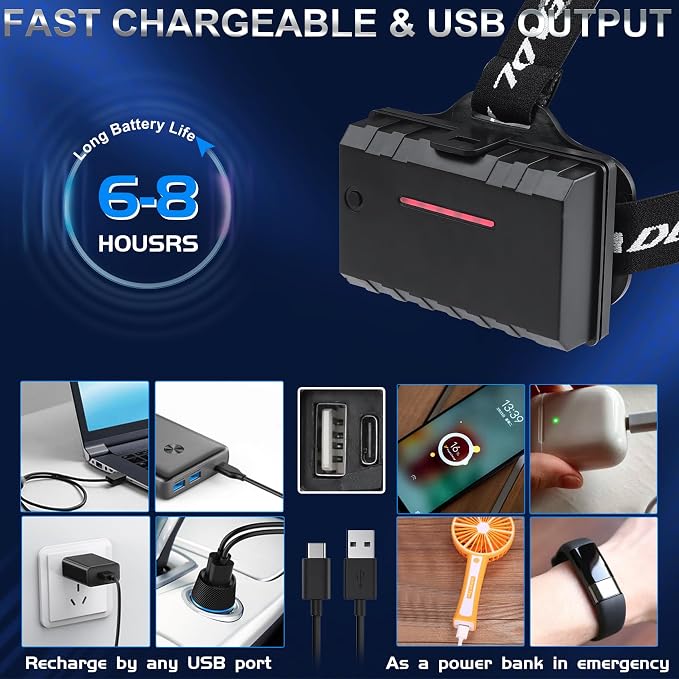 Rechargeable LED Headlamp 1080 Lumen, Super Bright Head Lamp Flashlight - Image 4