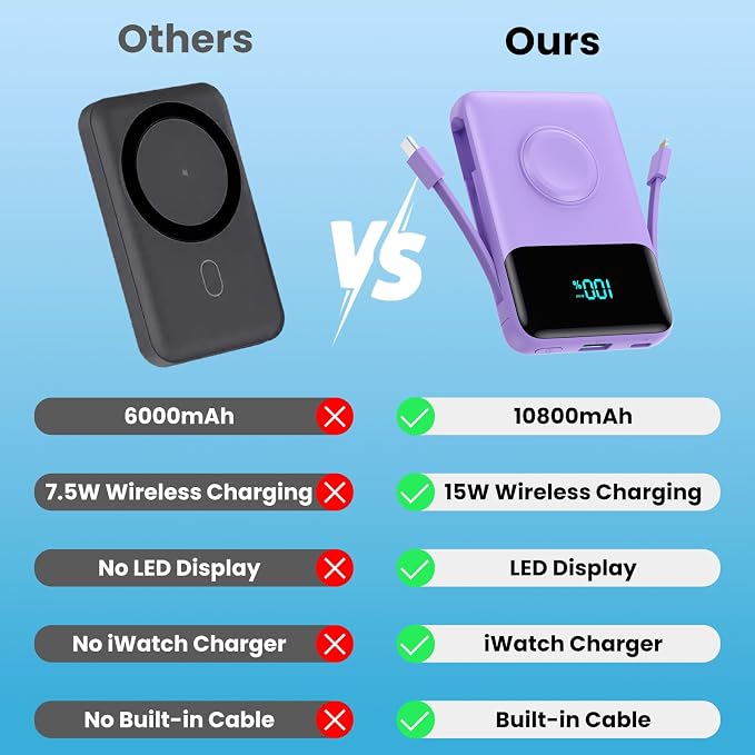 Magnetic Portable Charger for iPhone - Image 5