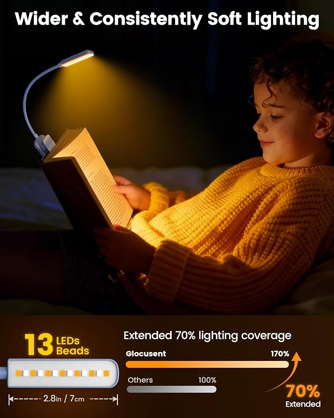 Glocusent 13 LEDs Book Lights for Reading at Night, 120 Hrs Runtime - Image 2