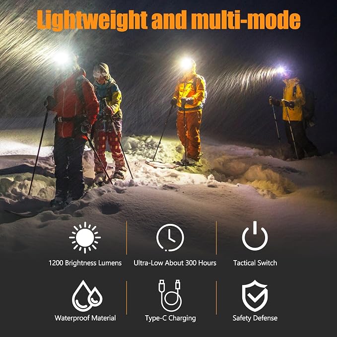 Headlamp Rechargeable 4 Pack, 1200 Lumen LED Head Lamp - Image 7
