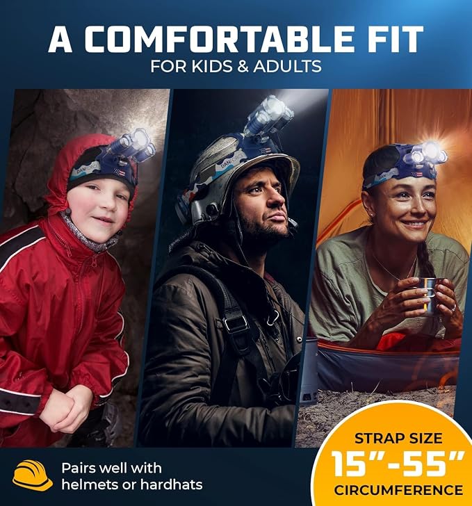 DanForce Headlamp. USB Rechargeable LED Head Lamp. Ultra Bright LUMINUS 1080 - Image 3