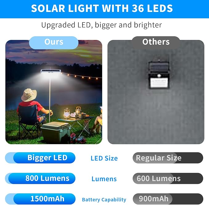Clip On Solar Motion Lights Outdoor Waterproof, 4 Pack Motion Sensor Outdoor - Image 4