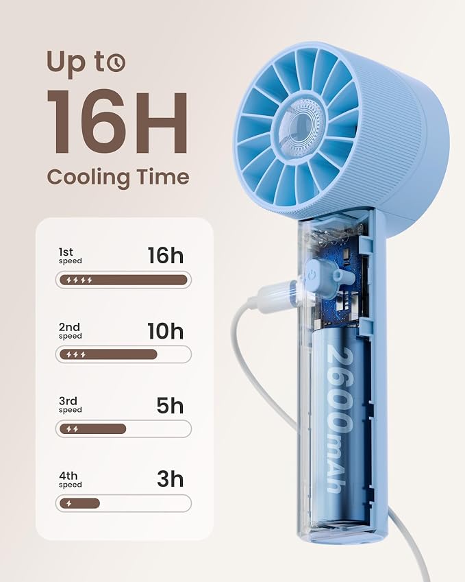 Portable Mini Handheld Turbo 4 Speed High Velocity Personal Fan, Max 16H - Image 4