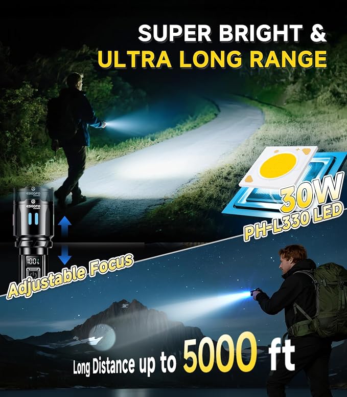 Esgofo Rechargeable Flashlights High Lumens 100000, Single Click Button Design - Image 2