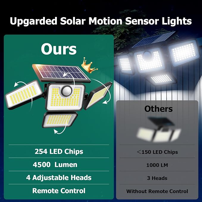 4500LM Solar Lights Outdoor, 4 Adjustable Heads Motion Sensor Lights, 3 Modes - Image 2