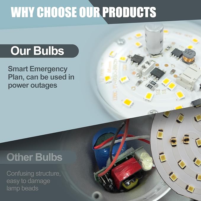 10Pack Rechargeable Emergency Light Bulb, A19 9W Warm White 3000K Self-Charging - Image 4