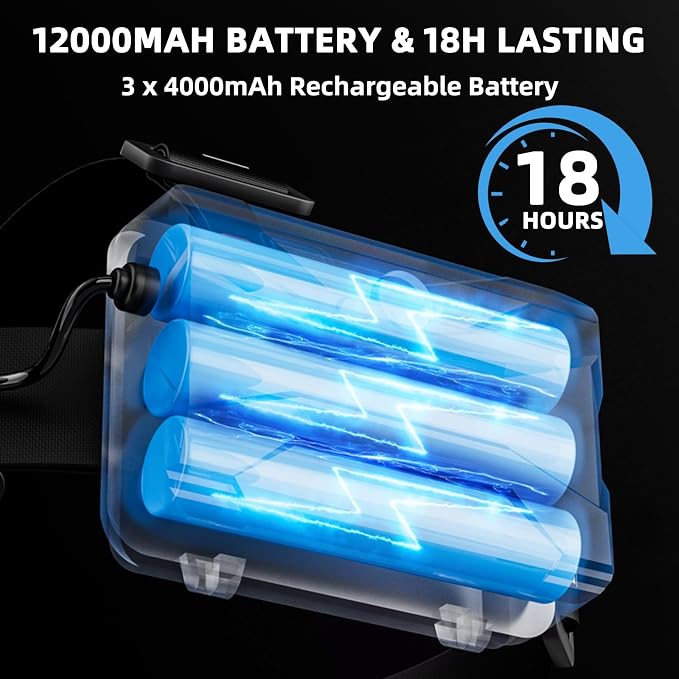 Rechargeable Headlamp 99000 High Lumens, Super Bright LED Head Lamp - Image 4