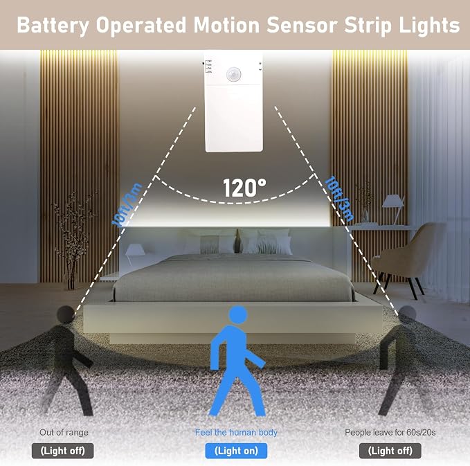 echosari Battery Operated Motion Sensor Cabinet Strip Lights, 9.8Ft 90 LED - Image 5