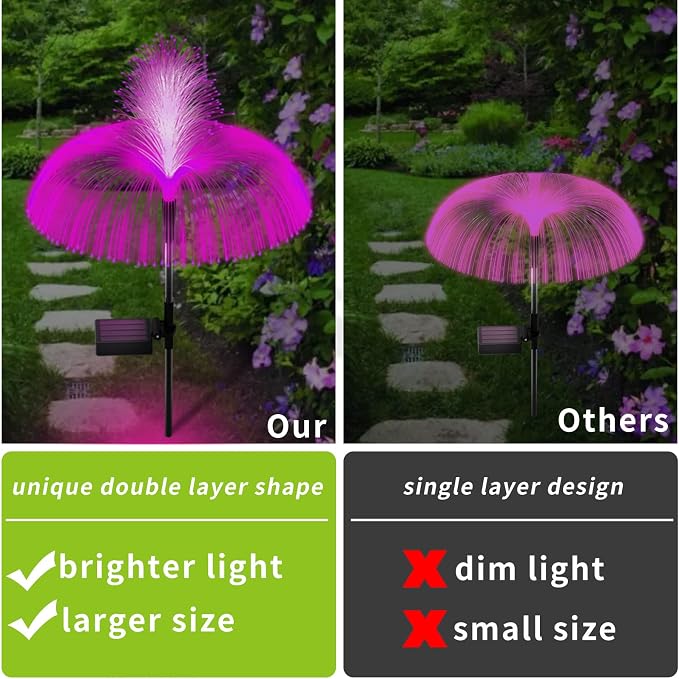 Solar Garden Lights Outdoor Decorative Waterproof, Solar Light - Image 3