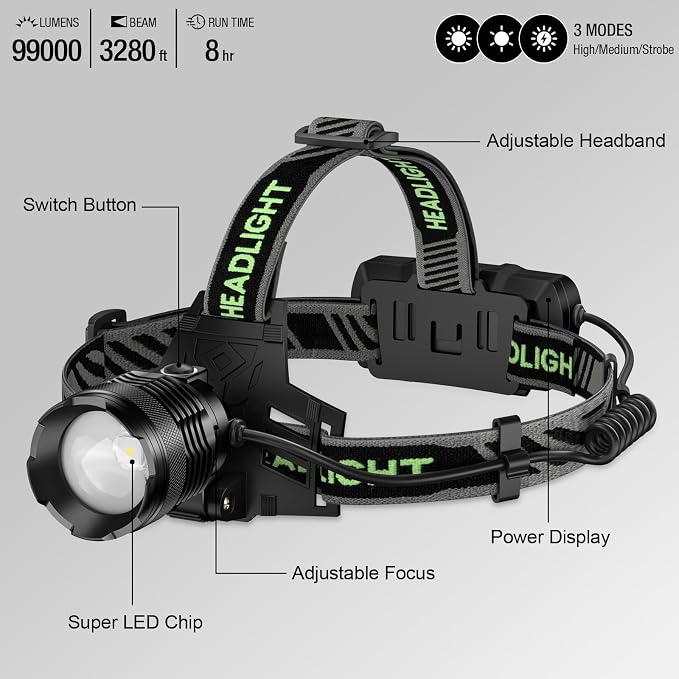 1Pack Rechargeable Headlamp Super Bright, 99000 Lumens LED Head Lamp - Image 9