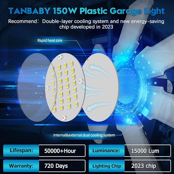 TANBABY 1 Pack LED Garage Lights, 150W Deformable Garage Light Bulb, 15000LM - Image 4
