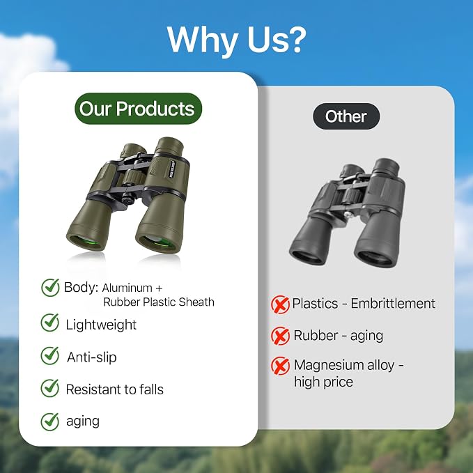 20x50 Hunting Binoculars for Adults High Powered - 28mm Large Eyepiece - Image 8