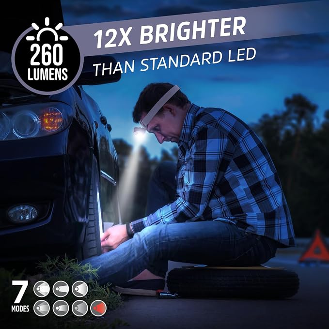 Energizer LED Headlamp PRO, IPX4 Water Resistant Headlamps, High-Performance - Image 2