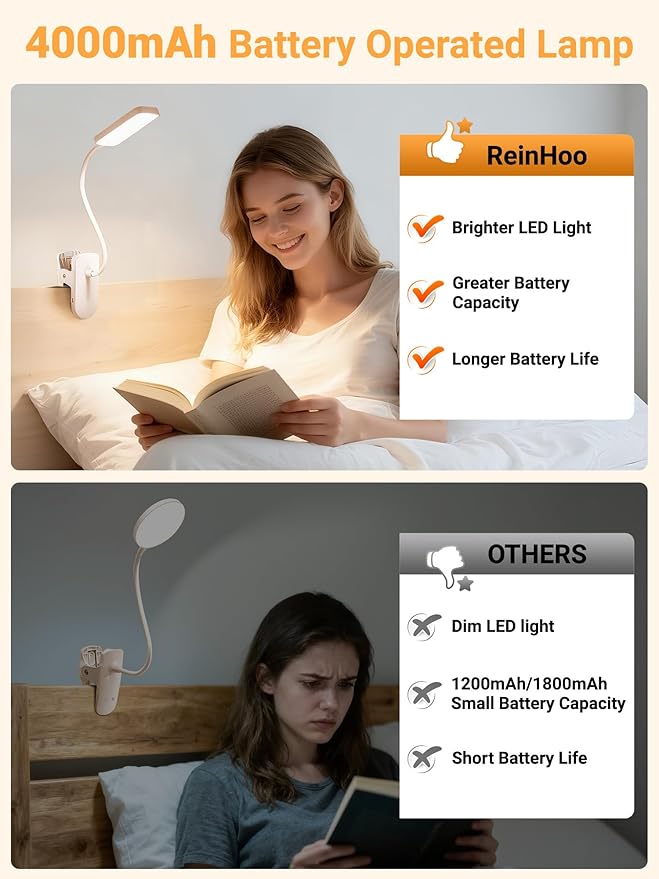 Clip on Lamp, 9 Brightness+5 Color Clamp Light, 4000mAh Battery Rechargeable - Image 4