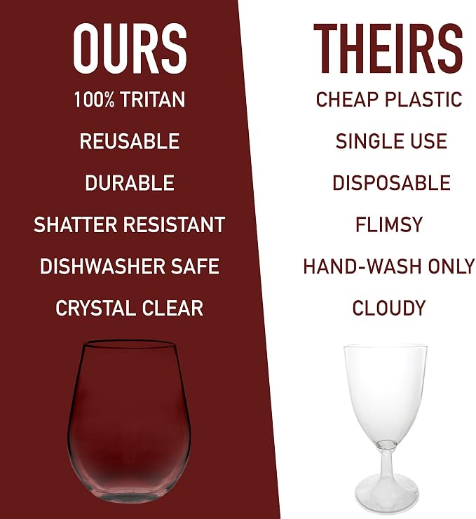 D'Eco Unbreakable Tritan Wine Glasses, 20 oz – Shatterproof, Crystal-Clear - Image 2