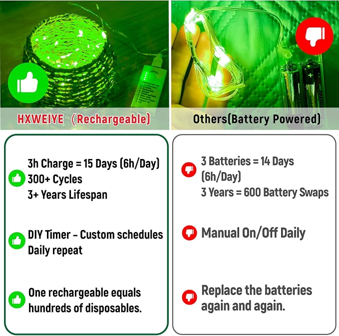 HXWEIYE Rechargeable Fairy Lights Battery Operated, DIY Timer & 8 Modes - Image 7