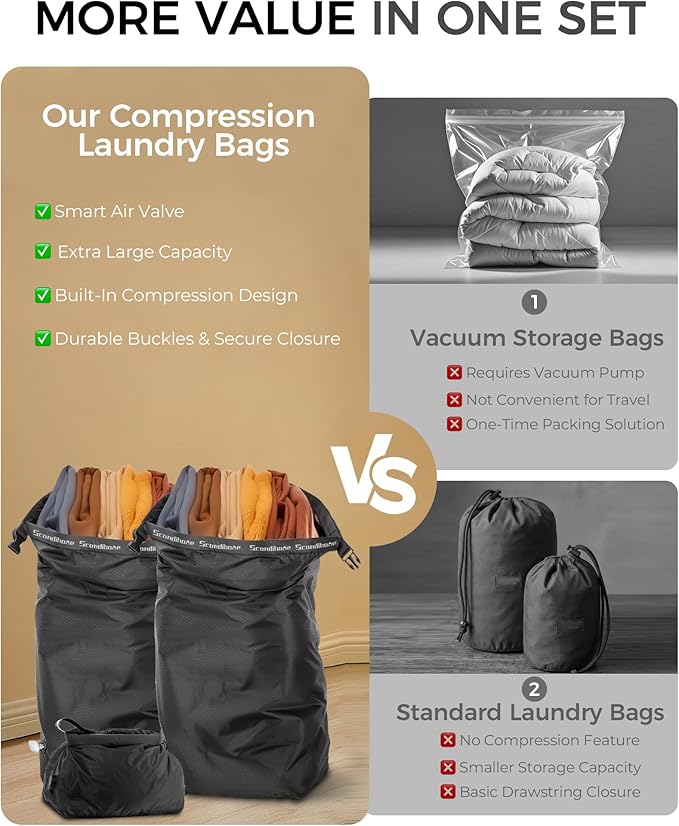 Travel Laundry Bag, Pump-Free Vacuum Compression Dirty Clothes Bag, Reusable - Image 5