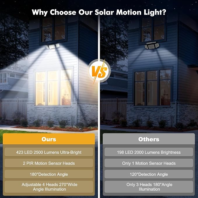 Tuffenough Solar Outdoor Lights - Image 4
