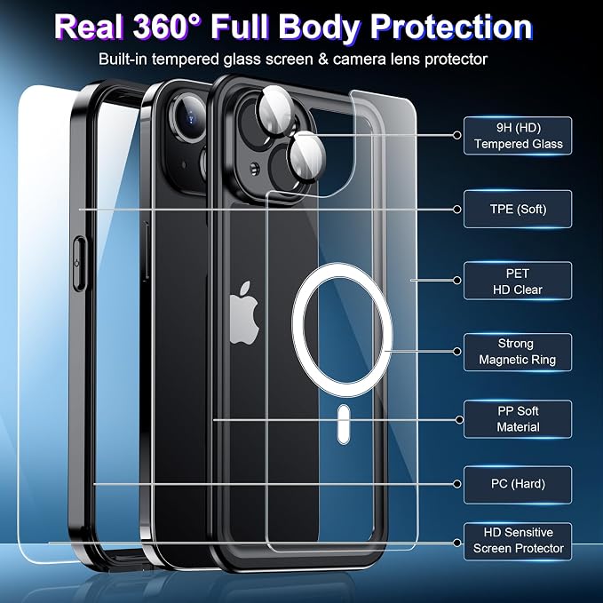 Red2Fire 2025 New Designed for iPhone 15 Case Waterproof, Phone Case for iPhone - Image 5