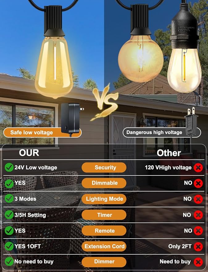 YOYONACY 100 FT Outdoor String Lights - Image 8