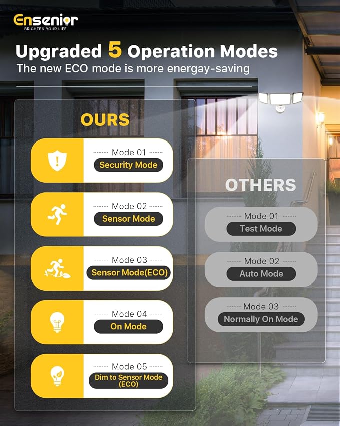 Ensenior Solar Security Lights, Wide Beam Flood Light 6500K Super Bright - Image 4