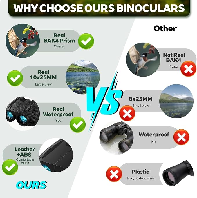 Realis 10x25 Compact Binoculars - Image 6