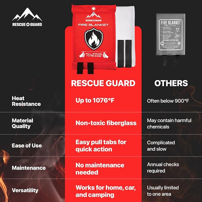 Fire Blanket 2 Pack 40”x40” - Image 4