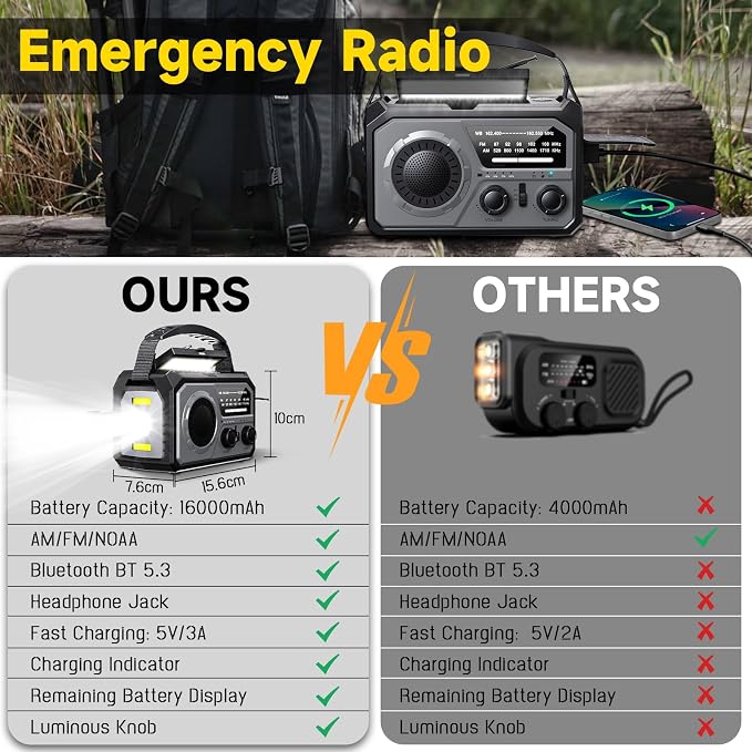 59200mWh Emergency Radio - 16000mAh Portable Solar Hand Crank NOAA/AM/FM - Image 7
