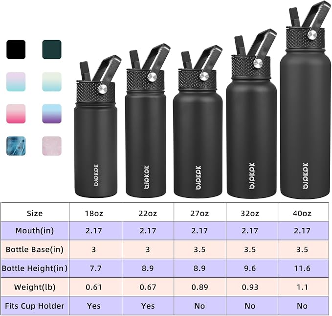 BJPKPK 2 Pack Insulated Water Bottles - Image 4