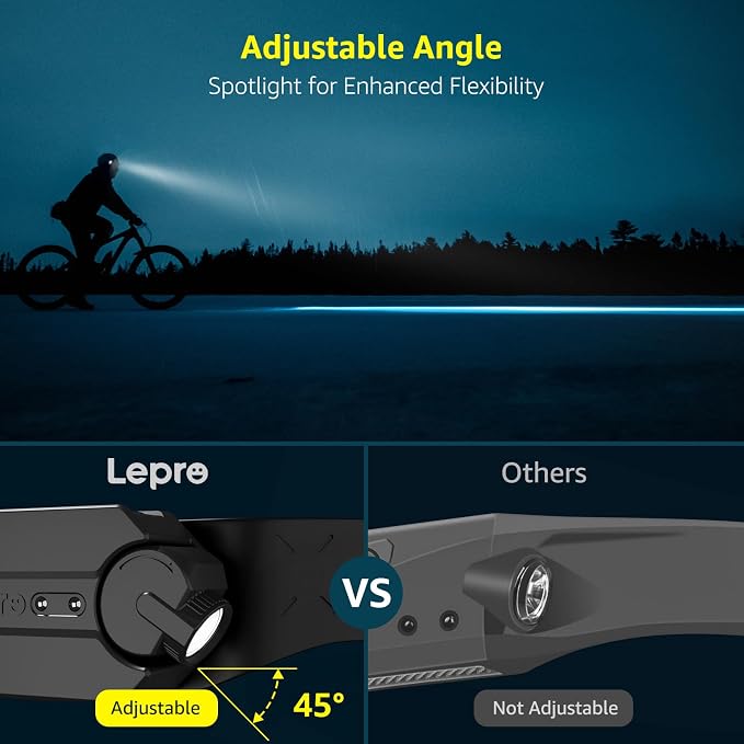 Lepro LED Headlamp Rechargeable - Image 2