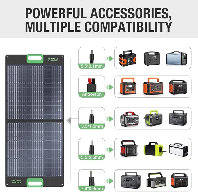 100W Portable Solar Panel for Power Station Generator, 23.5% High Efficiency - Image 2
