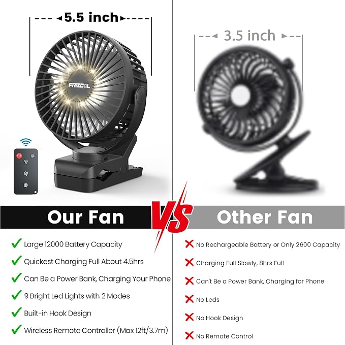 Portable Clip on Fan 65 Working Hours, Camping Fans - Image 6