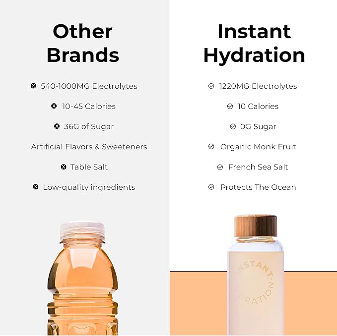 Instant Hydration Electrolytes Powder Packets - Image 6